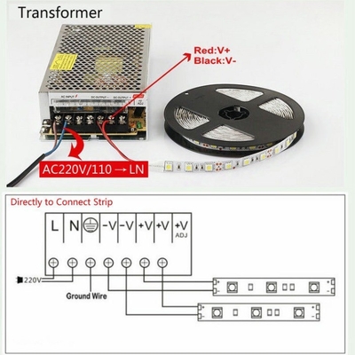 Protection contre la surtension 110V/AC 220V DC 12V 5A Commutation du pilote d'alimentation LED de 60W pour bande LED