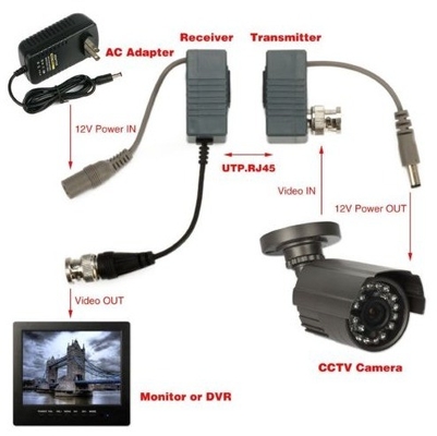 Caméra de vidéosurveillance noire BNC à RJ45 CAT5 CAT6 câble vidéo passive audio Balun connecteur émetteur-récepteur